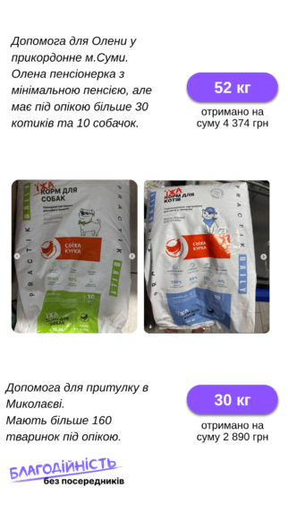 Їжа для котика, що чекає на дім - купити онлайн від українського виробника Practik, фото 5