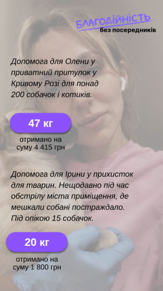 Їжа для котика, що чекає на дім - купити онлайн від українського виробника Practik, фото 6
